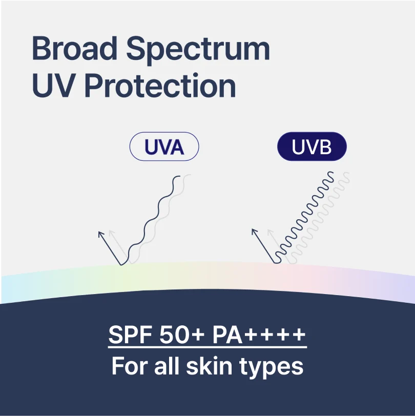 CU Vitamin-U Sun Serum - Image 3