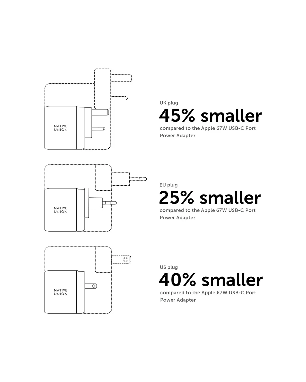 Native Union Fast GAN Charger PD 67W - Image 9